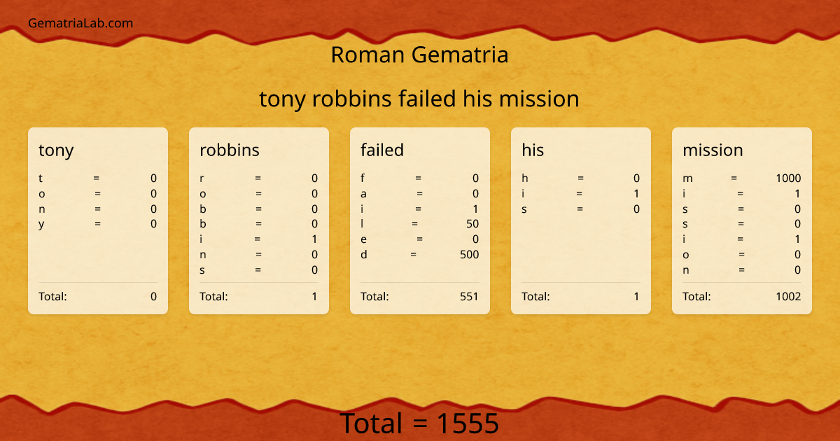 tony robbins failed his mission in roman Gematria